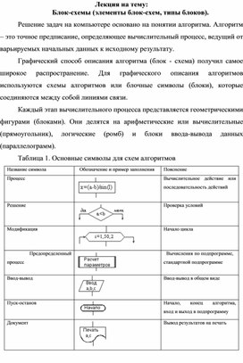 Обложка для материала Лекция на тему: Блок-схемы (элементы блок-схем, типы блоков).
