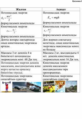 Обложка для материала Физика_9сынып_Энергияның сақталу және айналу заңы_Қосымша 1