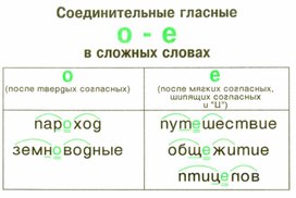 Обложка для материала грамматика_руссого _языка_в_таблицах_5-9 кл