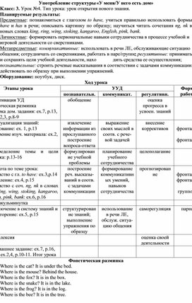 Обложка для материала Конспект урока английского языка по теме "Употребление структуры "У меня / У него есть дом"