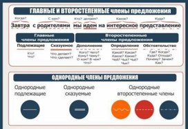 Обложка для материала ГЛАВНЫЕ И ВТОРОСТЕПЕННЫЕ ЧЛЕНЫ ПРЕДЛОЖЕНИЯ