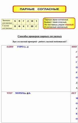 Памятка для начальной школы "Парные согласные"