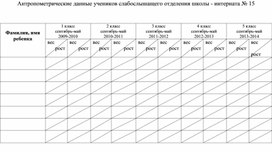 Обложка для материала Антропометрические данные учеников слабослышащего отделения