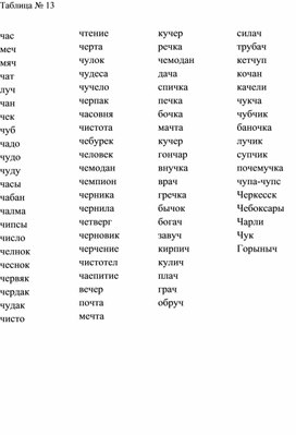 Обложка для материала Таблица по чтению .Буква ч.