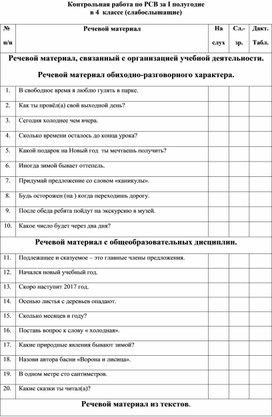 Обложка для материала К/Р по развитию слухового восприятия 1-ое полугодие 4-ый класс