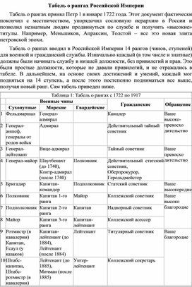Обложка для материала "Табель о рангах"