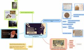 Ментальная карта "Культура и религия народов Междуречья". Всемирная история 5 класс