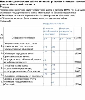 Погашение долгосрочных займов активами, рыночная стоимость которых равна их балансовой стоимости