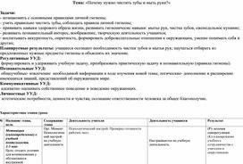 Конспект урока "Почему нужно чистить зубы и мыть руки?"