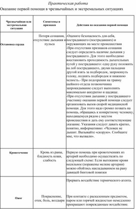 Беседа на тему: Оказание первой помощи в чрезвычайных и экстремальных ситуациях