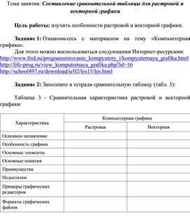 Обложка для материала Домашняя работа по теме Составление сравнительной таблицы для растровой и векторной графики