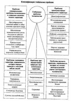 Махоткин обществознание в схемах и таблицах