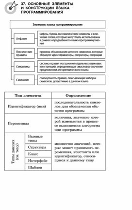 Обложка для материала материалы к урокам информатики и ИКТ 7 класс