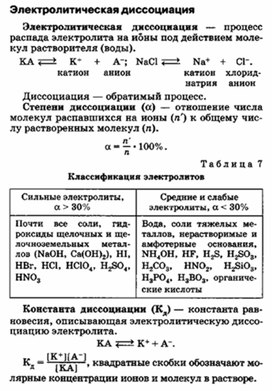 Обложка для материала материал для уроков по химии