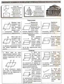 Материалы к урокам геометрии