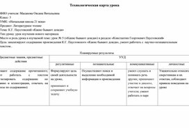 3 класс, урок литературного чтения К.Г. Паустовский «Какие бывают дожди»