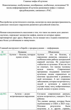 Обложка для материала Мифы об аутизме