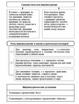Обложка для материала Обществознание и история_схема_36