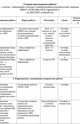 Годовая циклограмма работы завуча по работе с детьми с ОВЗ