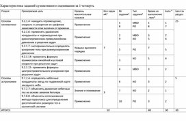 Обложка для материала Задания суммативного оценивания