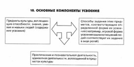 Обложка для материала педагогическая  психология_94