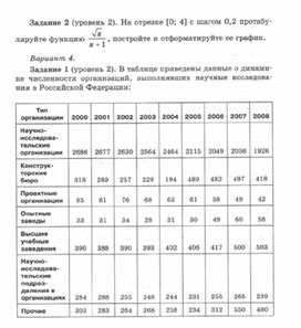 Обложка для материала Материалы к урокам информатики и ИКТ 10-11 класс