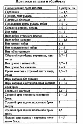Обложка для материала материал для урока по  технологии