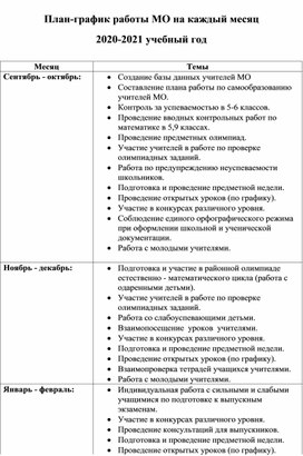 Обложка для материала Школьное методическое объединение. План-график работы МО на каждый месяц