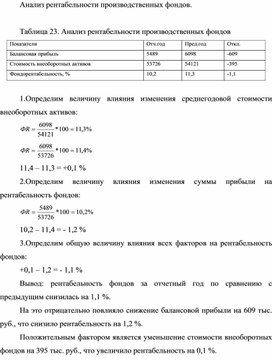 Контрольная работа по теме Анализ рентабельности продукции