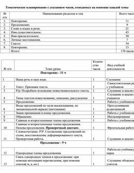 Обложка для материала русский язык для ОВЗ