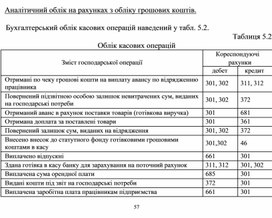 Обложка для материала Аналітичний облік на рахунках з обліку грошових коштів