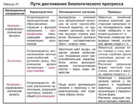 Обложка для материала Биология в таблицах