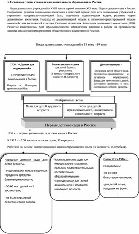 Основные этапы становления дошкольного образования в России