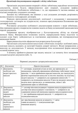 Організація документування операцій з обліку зобов'язань