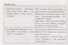 Обложка для материала материал по английскому языку
