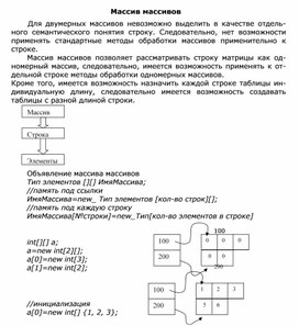 Обложка для материала Массив массивов