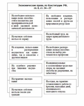 В схеме мировой истории к ясперса отсутствует