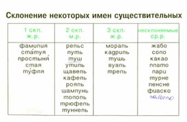 Обложка для материала грамматика_руссого _языка_в_таблицах_5-9 кл