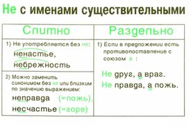 Обложка для материала грамматика_руссого _языка_в_таблицах_5-9 кл