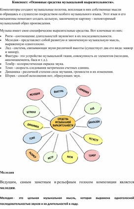 Конспект: «Основные средства музыкальной выразительности».