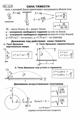 Материалы по физике