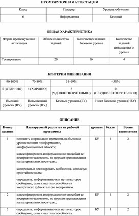 Контрольная работа по информатике