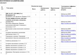 Обложка для материала Поурочное планирование по математике 4 класс Школа России