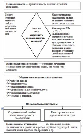 Обложка для материала Обществознание и история_схема_57