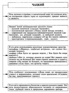 Обложка для материала Материал к урокам по русской литературе
