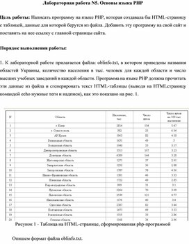 Обложка для материала Основы языка PHP