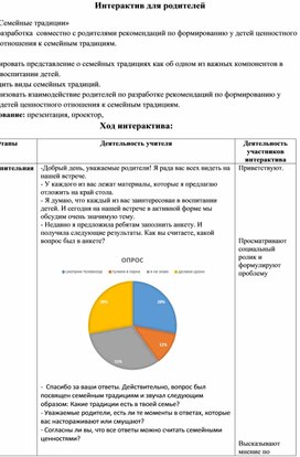 Интерактив на тему "Семейные ценности"