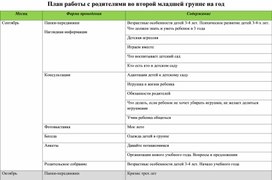 Обложка для материала План работы с родителями во второй младшей группе на год