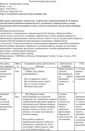 Конспект урока на тему  "Составление плана на основе названия глав"