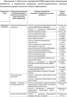 Проекты рдш по направлениям